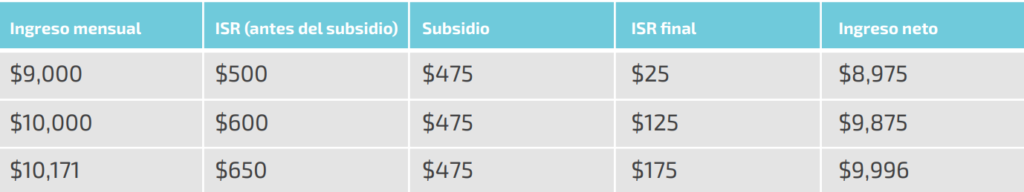 Guía Práctica del Subsidio al Empleo 2025: Cálculos para la Primera ...